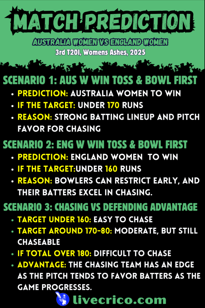 Australia Women vs England Women, 3rd T20I Match Prediction-Who Will Win?