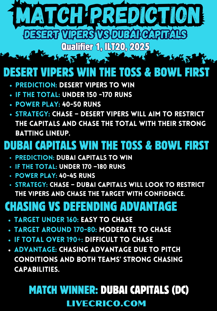 ILT20 2025: Desert Vipers vs Dubai Capitals, Qualifier 1 Match Prediction -Who Will Win?