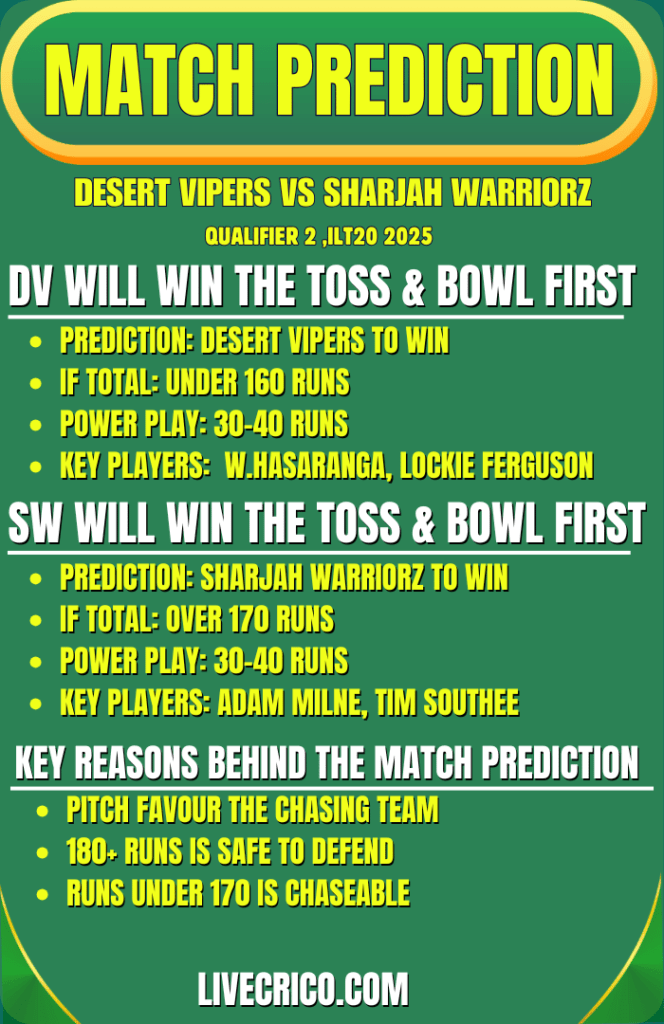 ILT20 2025: Desert Vipers vs Sharjah Warriorz, Qualifier 2 Match Prediction -Who Will Win?